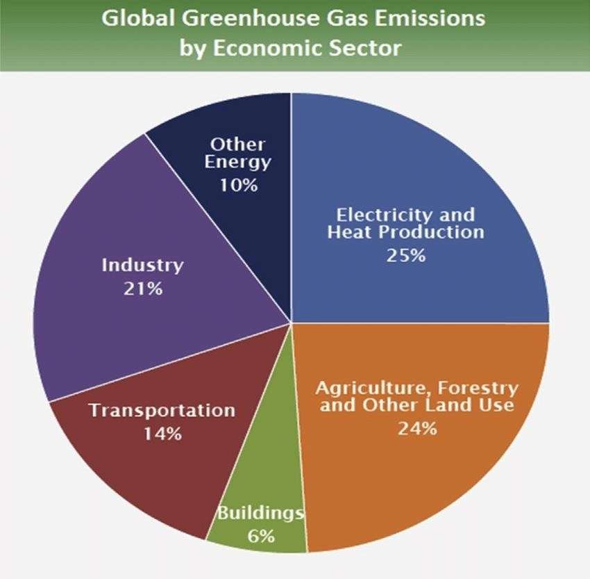 Can We Curb Fossil Fuels Before Climate Change is Irreversible? 2 2149352231 1