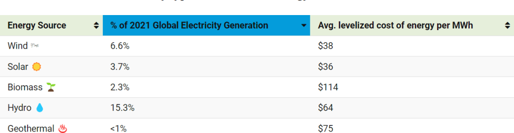 Highlighting Types of Renewable Energy 2 AI Pilot